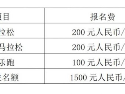 2025西安马拉松报名时间（附入口）