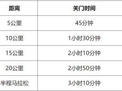 2025天津津南半程马拉松竞赛规则