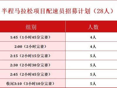 2025富平半程马拉松官方配速员招募（时间+入口）