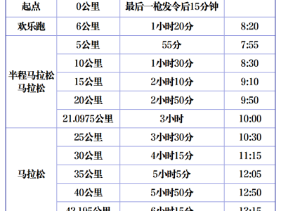 2025海阳马拉松(赛事规程)