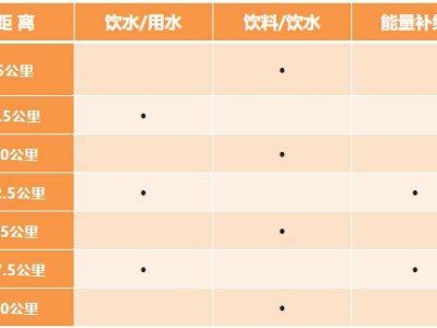 2024铜川照金半程马拉松比赛关门时间表