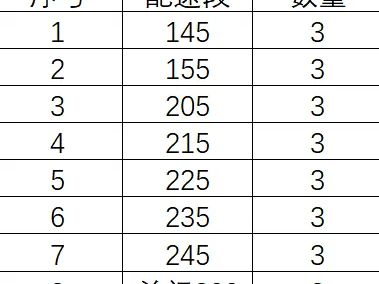 2024城市绿心公园半马暨市直机关半马急救跑者招募(报名时间+报名入口)