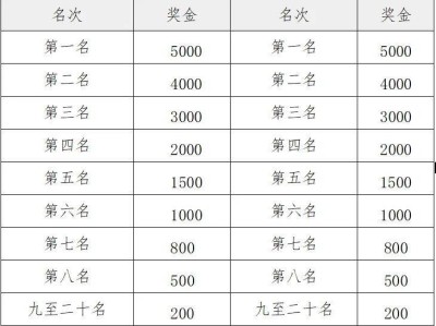 2025天津团泊湖半程马拉松报名费多少？