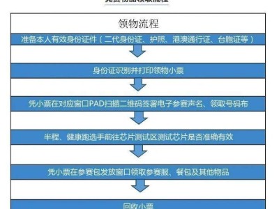普者黑半马马拉松领物指南