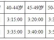 2024深圳国际马拉松时间、官网、路线及报名指南