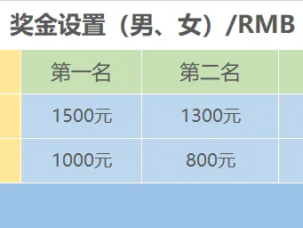 2025爱徒野大理“洱海新年”马拉松(赛事规程)