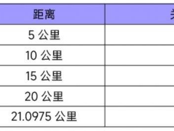 2025南京半程马拉松竞赛规程