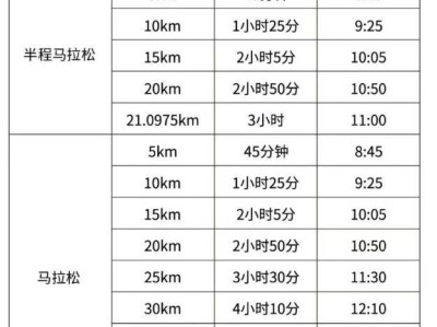 2025烟台龙口马拉松竞赛规程