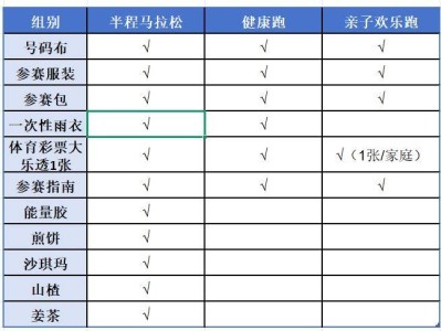 2025潍坊昌邑半程马拉松领物攻略(时间+地点+交通)