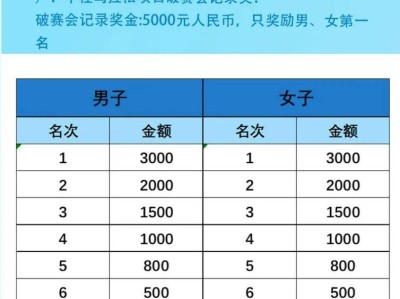 2025保康尧治河半程马拉松奖励办法