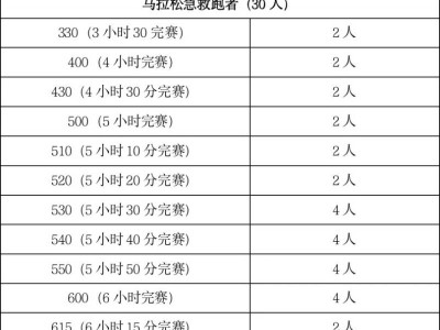 2024梅州马拉松赛急救跑者招募!