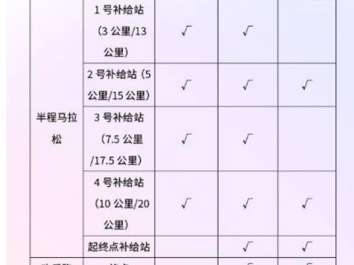 2024水富半程马拉松补给站点安排