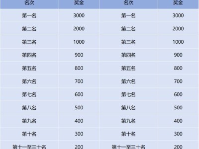 温江半程马拉松奖金多少钱？