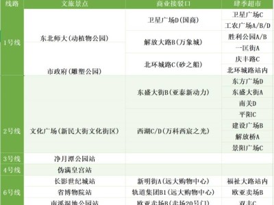 2025长春地铁马拉松详细一览(时间+地点)