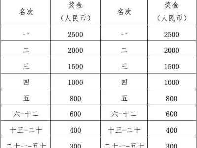 2024武汉青山区马拉松多少名有奖金?