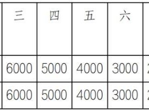 2025宁夏黄河金岸(吴忠)马拉松奖励是什么