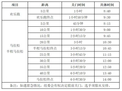 2025奉化马拉松竞赛办法