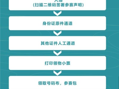 2024宜昌马拉松参赛物资领取流程