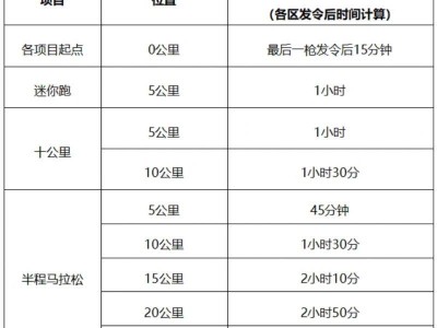 2024常州西太湖半程马拉松竞赛办法