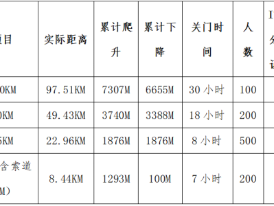 2025江浙之巅·中国千八越野赛(赛事规程)