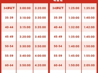 南昌马拉松直通名额成绩标准+要求