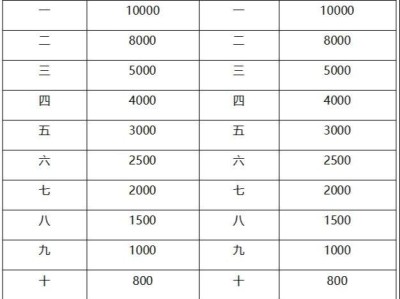 2024南通海门马拉松奖金设置一览