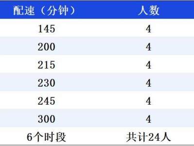 2025长武半程马拉松急救跑者招募通知（时间+要求）