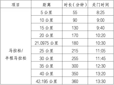 2026宜昌马拉松关门时间及补给站设置
