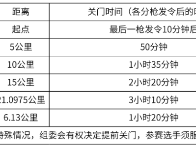 2024海沧半程马拉松(赛事规程)
