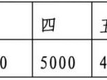 2024南昌马拉松中国籍奖金发放标准