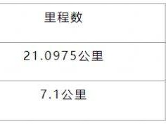 2025重庆长嘉汇半程马拉松时间+地点+路线+报名指南