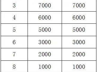 2024衡阳马拉松第一名奖金多少钱