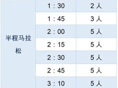 2024扬州枣林湾半程马拉松官兔招募