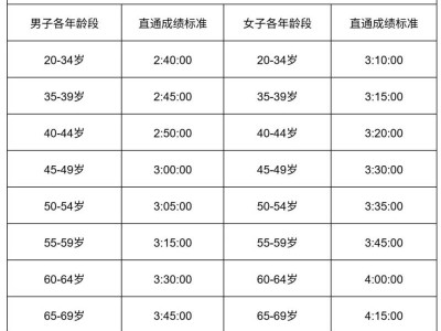 2026北京马拉松报名须知内容有哪些?最新公布