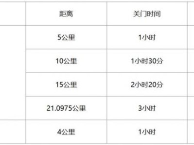 2024湖州德清莫干山马拉松关门距离和时间