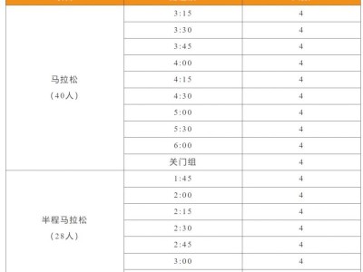2024赣州马拉松官方配速员报名资料