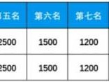 2025乐清半程马拉松奖金多少钱?