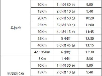 2026重庆垫江牡丹马拉松比赛时间+关门时间