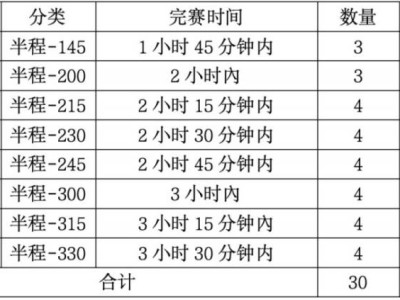 洛阳摇滚马拉松急救跑者报名时间+入口