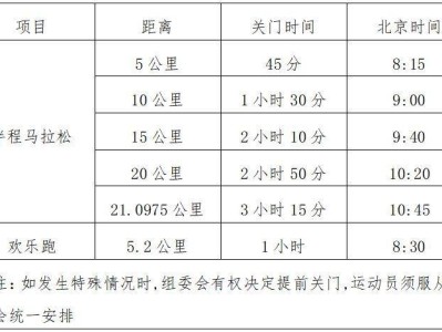 2024绍兴诸暨西施半程马拉松竞赛规程