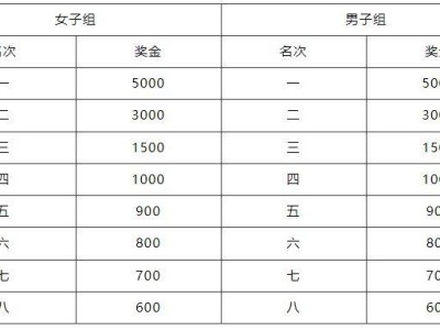 2025贵安樱花半程马拉松奖金多少钱？