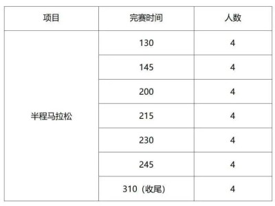 2025北京亦庄半程马拉松官方配速员招募(要求+福利+报名方式)