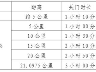 2025富阳半程马拉松比赛流程