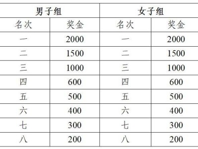 2025芜湖马拉松芜湖籍市民奖名次录取与奖励