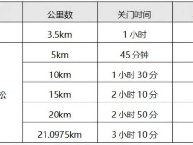 2024常州新北半程马拉松竞赛规程(最新)