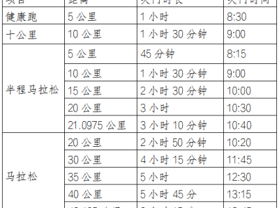 2025遵义马拉松(赛事规程)