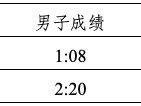2024厦门环东半程马拉松赛竞赛规程