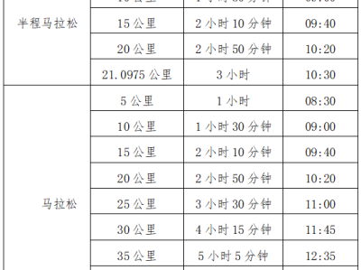 2024“太白杯”江油马拉松(赛事规程)