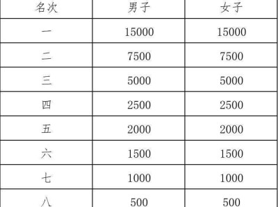 2025绍兴马拉松比赛录取名次及奖金发放标准