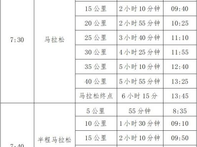 2025汕头马拉松竞赛办法
